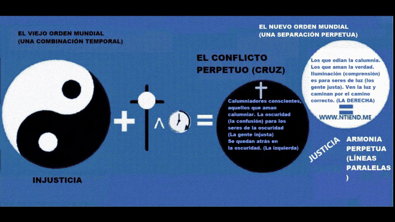 El pacto santo y su relacion con el NOM - nuevo orden mundial